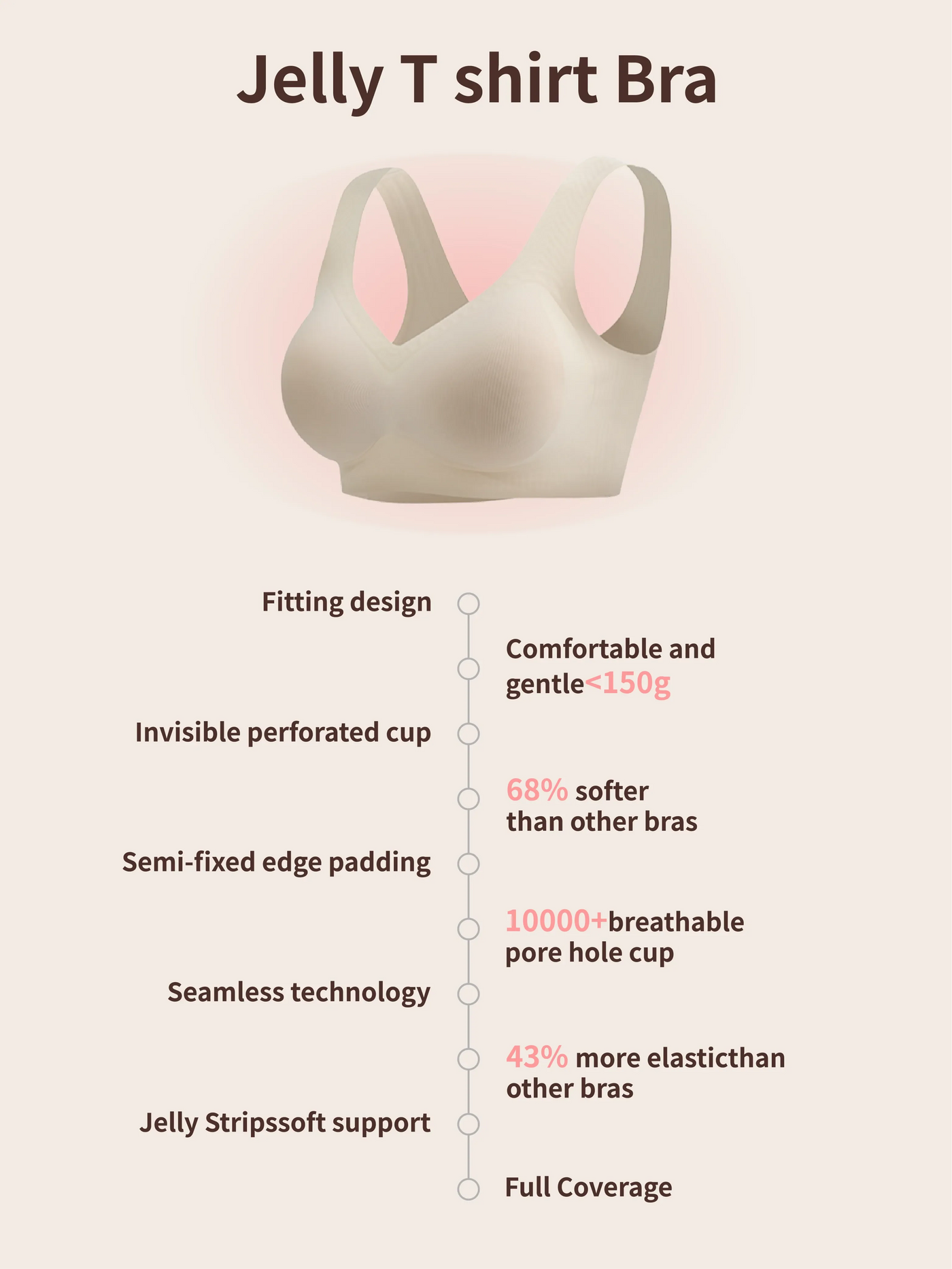 JellySoft™ Reggiseno T-Shirt Senza Ferretto